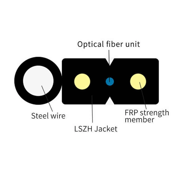 High Temperature Resistance Quotation for EMS Off-Network Systems at Communication Sites