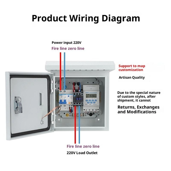 How to connect an external power cord to a distribution box