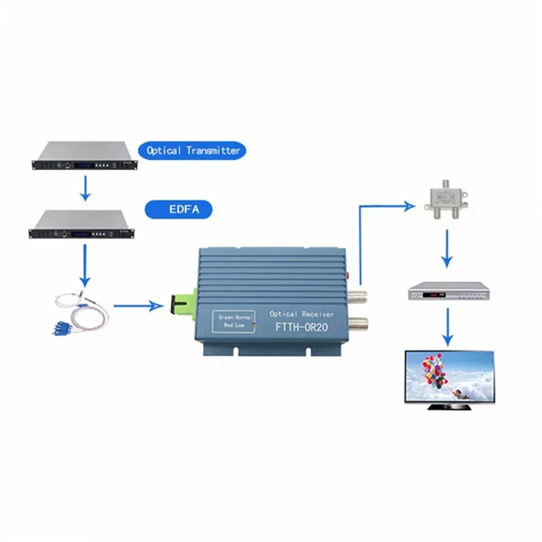 What are the applications of fiber optic communication technology 